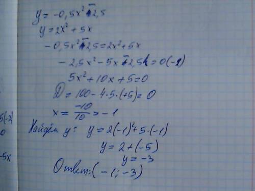 Найдите координаты точек пересечения графиков функции: у=-0,5х2 + 2,5 и у=2х2+5х напишите решение