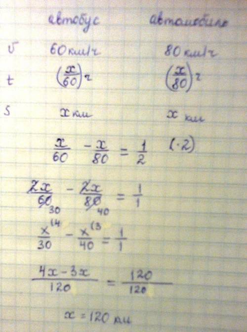 Из города в поселок выехал автобус со скоростью 60 км/ч. через 30 минут за ним выехал автомобиль со