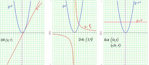 Графічно розвязать рівняння х²=2х-1,х²=8÷х,х²=5