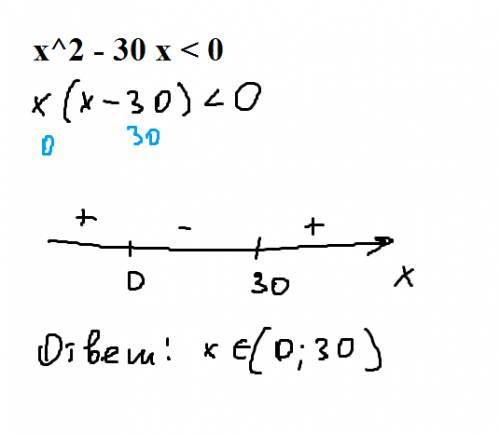 Решите неравенство : 3 х^2 - 30 х < 0