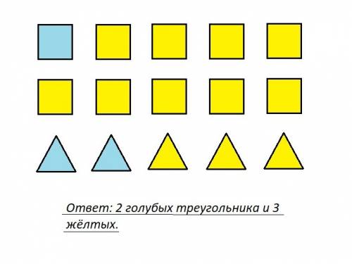 Нарисуй 15 фигур. 1) 10 квадратов, остальные треугольники; 2) 3 фигуры голубого цвета, остальные жёл
