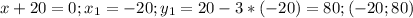 x+20=0;x_1=-20;y_1=20-3*(-20)=80;(-20;80)