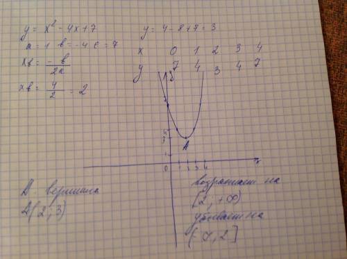 Укажите координаты вершины параболы ,промежутки возрастания и убывания функции y=x^2-4x+7 c рисунком