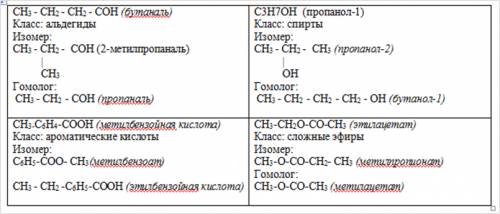 Ch3-ch2-ch2-coh : класс,название,изомер,гомолог ch3-c6h5-cooh : класс,название,изомер,гомолог c3h7oh