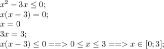 x^2-3x\leq0;\\&#10;x(x-3)=0;\\&#10;x=0 \\3&#10;x=3;\\&#10;x(x-3)\leq0==0\leq x\leq3== x\in[0;3];\\&#10;
