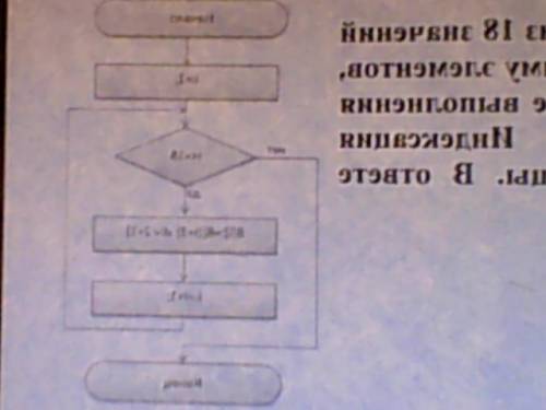 Одномерный массив состоит из 18 значений [1,2,3,4,5,6,6,5,4,3,2,1,1,2,3,4,5,6]. найдите сумму элемен