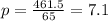 p= \frac{461.5}{65} = 7.1