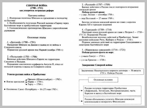 Таблица на тему северная война (событие ,причина ,итог)