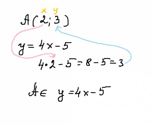 Функция заданная формулой y=4x-5 принадлежит ли графику этой функции точка a(2; 3)