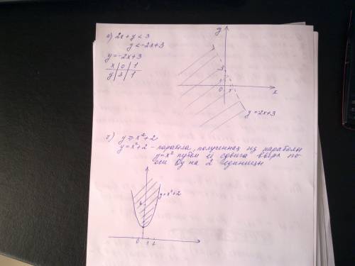 Изобразите на координатной плоскости множество точек , задаваемое неравенством: а) 2х + у< 3 ; б)