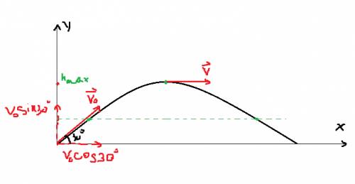 Шарик,брошенный под углом α=30 градусов к горизонту,оказался на высоте h спустя время t1=1 с и t2=2