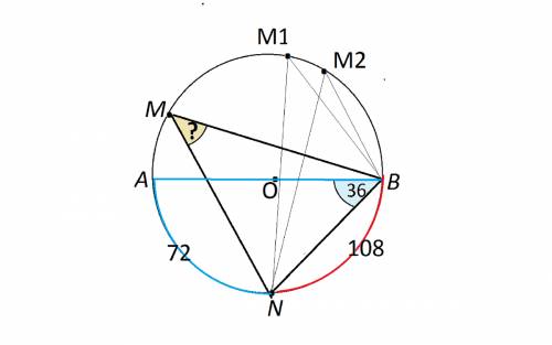 На окружности по разные стороны от диаметра ab взяты точки m и n . известно, что ∠nba=36∘ . найдите