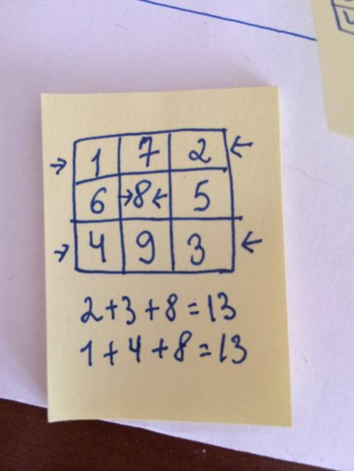 Ник вписал числа 1,2,3,4,5,6,7,8,9 в клетки таблицы 3*3. четыре из этих чисел уже стоят: в верхнем л