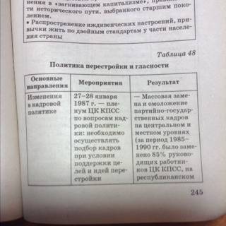 Перестройка. распад , сделать таблицу. сфера преобразования сущность результаты внешняя партийно-гос