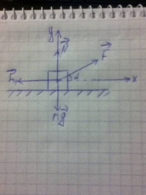 Брусок массой m движется по горизонтальной поверхности стола под действием силы f,направленной под у