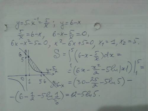 Вычислите площадь фигуры,ограниченной линиями y=5x^-1,y=6-x