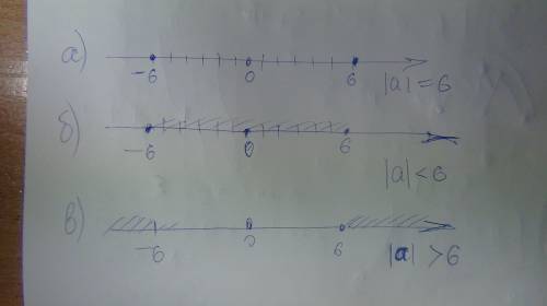 1) примеры чисел при которых модуль которых равен 12, больше 12, меньше 12 2) пусть а это некоторое