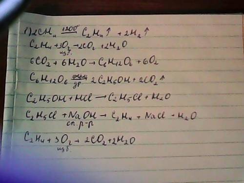 Через час сдаваться решите цепочки реакций 1)ch4=c2h4=co2=c6h12o6=c2h5oh=c2h5cl=c2h4=co2 2)ch4=c2h2=