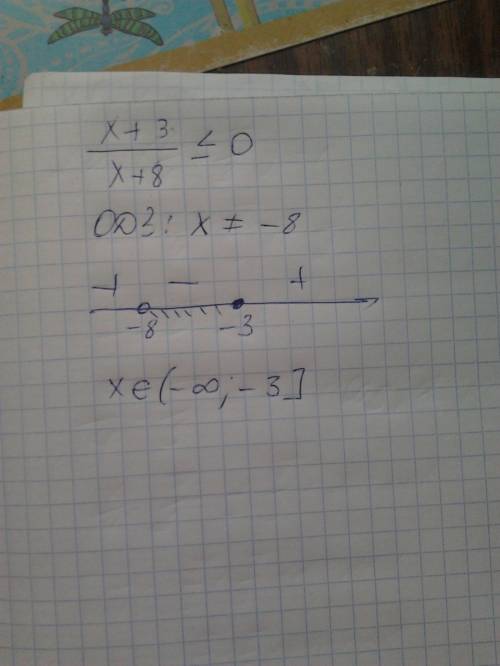 (x+3)/(x+8)< =0 решите неравенство