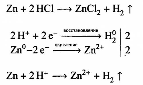 Напишите уравнения реакций, характеризующие свойства соляной кислоты в молекулярном и ионном виде. н