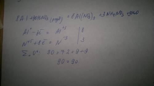 Складіть рівняння реакцій алюмінію з дуже розведеною нітратною кислотою (елемент окисник зазнає макс