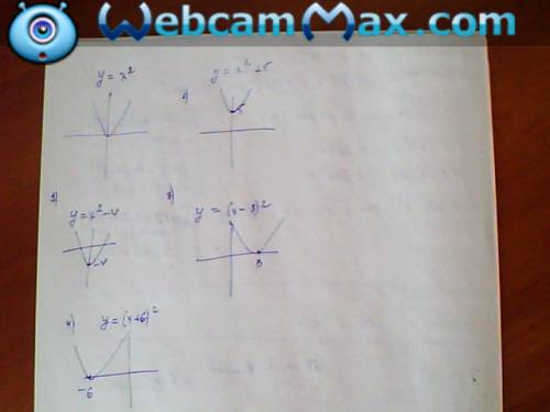 Дана парабола y=x^2.напишите уравнение каждой из парабол, полученных при следущих сдвигах данной пар