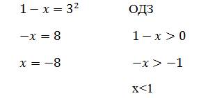 Найдите корень уравнения log3 (1-x)=2