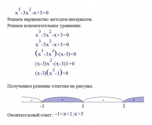 Решите неравенство : а) x^3-3x^2-x+3 больше 0 б) x^3-2x^2-16x+32 меньше 0