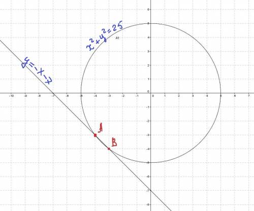 Решите систему уравнений ( x+y=-7 (x^2+y^2= 25