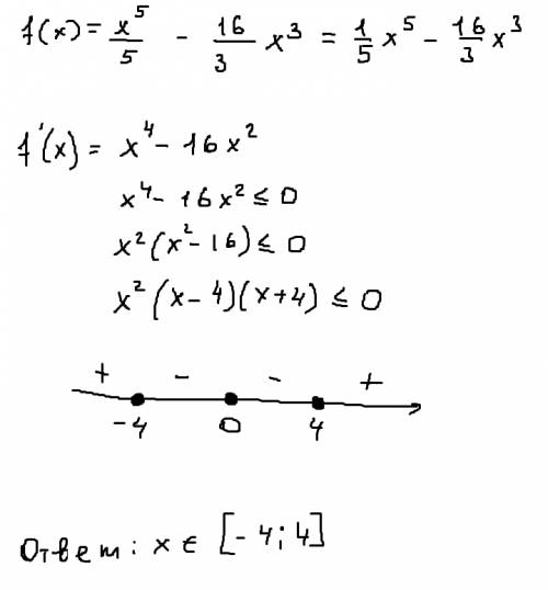 В27. укажите число целых решений неравенства f (штрих) меньше или равно 0, если f(х)= х(в 5 степени)