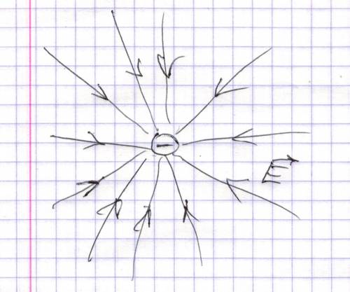 Изобразите электрическое поле,созданное уединенным отрицательным зарядом