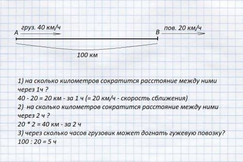 Из пунктов а и б,расстояние между которыми равно 100км,одновременно в одном направлении выехали груз