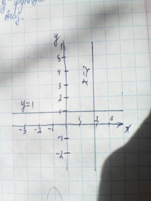 4x+y=9 линейные уравнения 3x-5y=1 решите