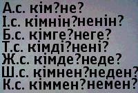 По падежам нужно склонить(казахский язык): жұмыс күні