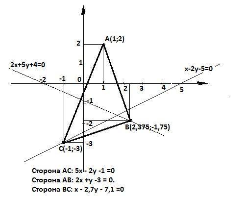 Написать уравнения сторон треугольника , зная, что одна из вершин треугольника лежит в точке (1; 2)