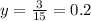 y= \frac{3}{15}=0.2