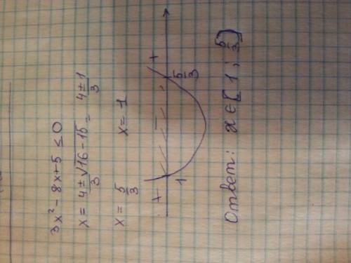 Найдите целые е решения 3х^2-8x+5меньше или равно 0