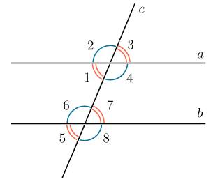 Один из углов,получившийся при пересечении двух параллельных прямых секущей ,равен 75 градусов.может