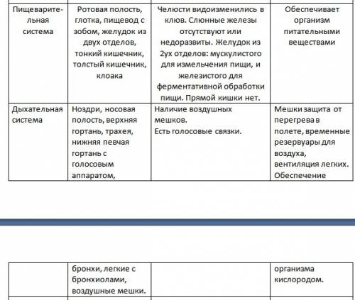 Таблица по биологии 7 класс внутреннее строение птиц первый столбик система органов второй органы об