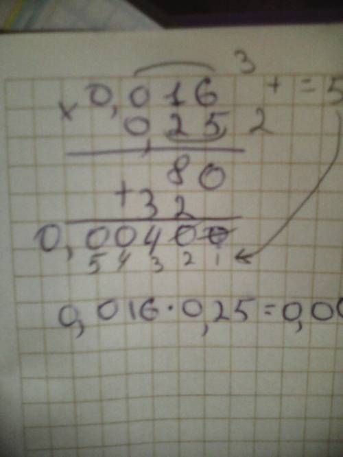 Напишите решение этого примера в столбик 0,016*0,25=