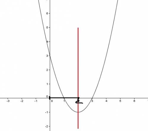 Найдите расстояние от начало координат до оси симметрии параболы, заданной уравнением y=x^2-4x+3