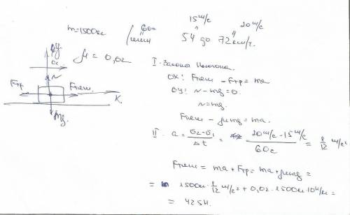 Решить сейчас нужно проверить! автомобиль массой 1500 кг за 1 минуту увеличил скорость с 54 до 72 км