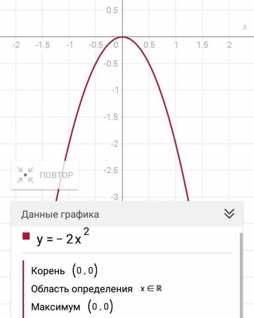 Среди функций, заданных формулами y=-x+2; y=-2x^2; y=2/x выделите ту, графиком которой является пара