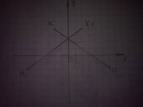 Дан отрезок мк м(6; -2) к (-2; 4) а. вычислите длинну отрезка мк б. посторойте отрезок м1,к1 симметр