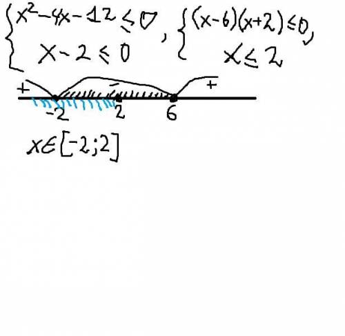 Решите систему неравенств ×² -4x -12 меньше и равно 0 и x -2 меньше или равно 0​