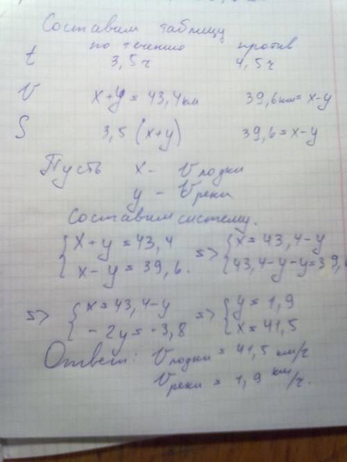 Моторная лодка за 3,5 часа проплыла 43,4моторная лодка за 3,5 часа проплыла 43,4 км по течению реки