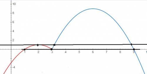 Постройте график функции y=4|x-3|-xˆ2+8x-15 определите, при каких значениях m прямая y=m имеет с гра