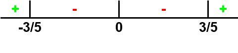 Найдите точки экстремума заданной функции и определите их характер y=5x^5-3x^3