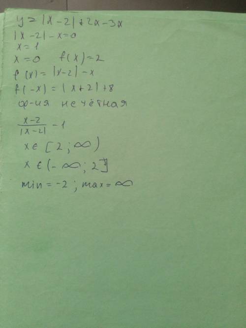Найдите наибольшее значение функции y=|x-2|+2x-3x