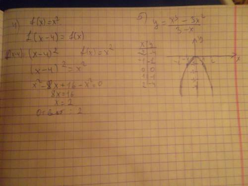 4)дана функция у=f(x), где f(x)=х². при каких значениях аргумента верно равенство f(x-4)=f(x)? 5) по